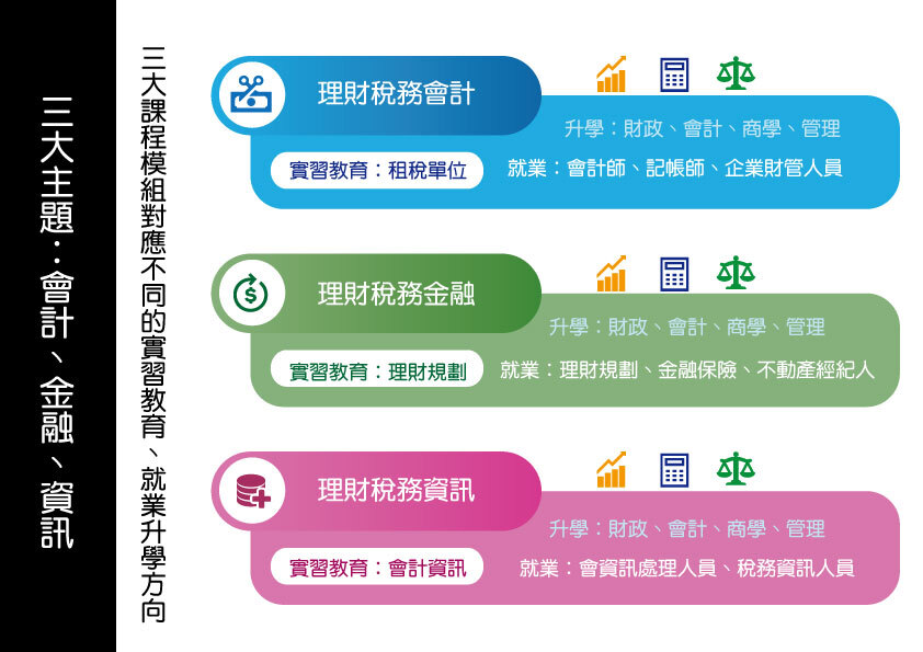 三大主題：理財、稅務、資訊