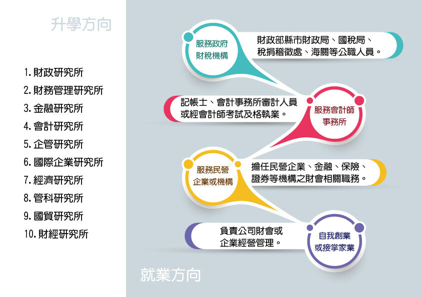 未來出入：就業與升學方向