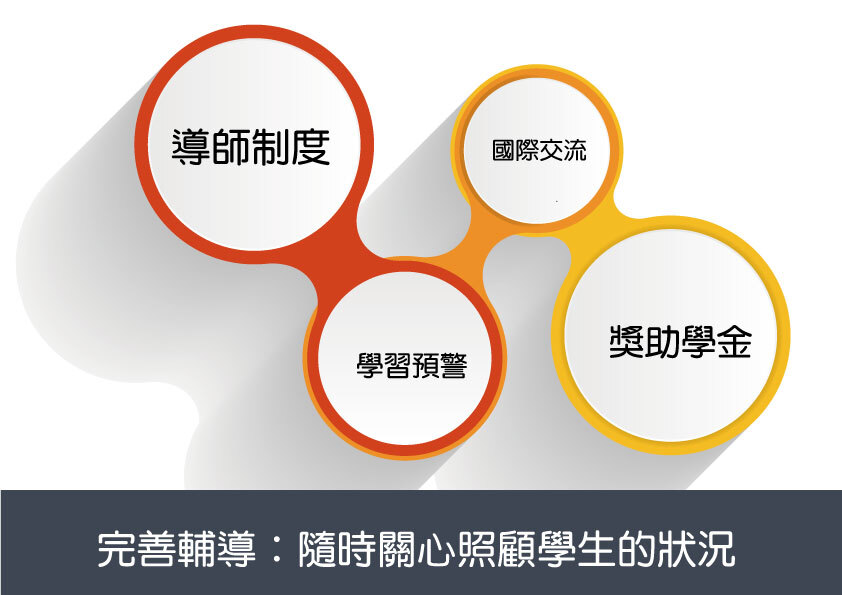 完善輔導：隨時關心照顧學生的狀況