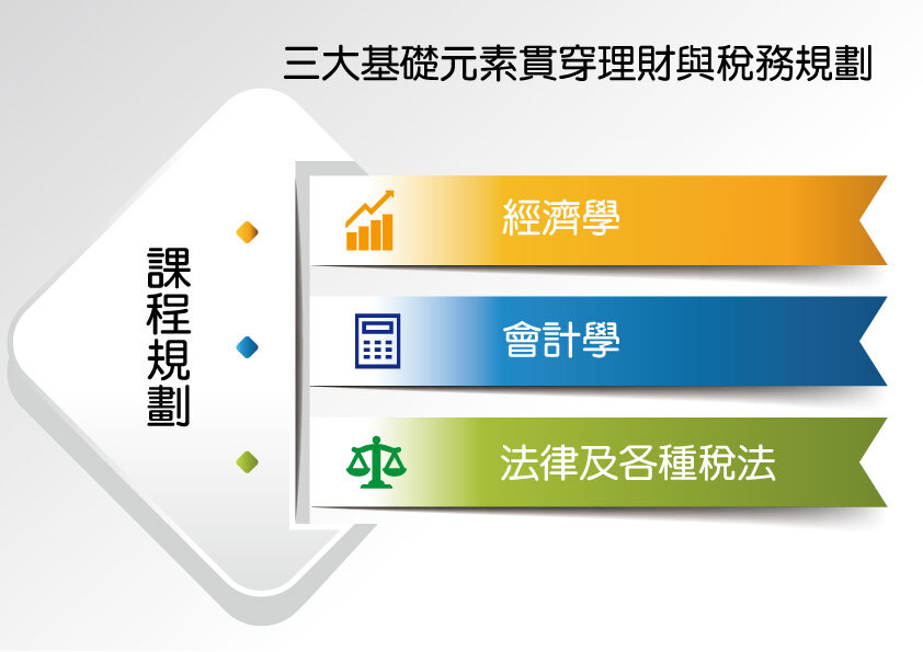 課程規劃：三大基礎元素圖片